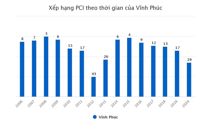 Hiệp hội doanh nghiệp tỉnh đề xuất giải pháp nâng cao chỉ số năng lực canh tranh cấp tỉnh (PCI)