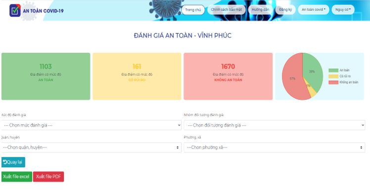 Đánh giá nguy cơ lây nhiễm Covid-19 trong doanh nghiệp và cập nhật  kết quả trên bản đồ Antoancovid